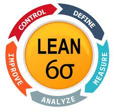 Lean Six Sigma Certification